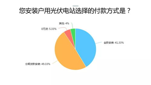 2017中國戶用光伏市場調(diào)研報(bào)告 代理記賬服務(wù)的作用與前景