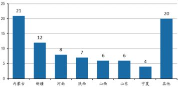 2017-2022年中國煤化工市場調(diào)查與行業(yè)發(fā)展趨勢報(bào)告