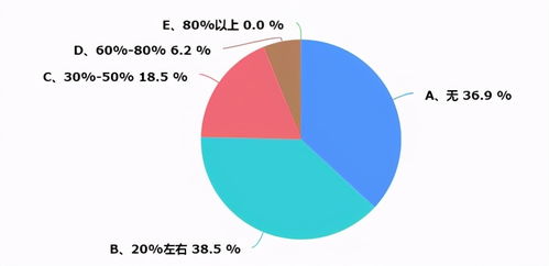 京津冀暖通市場調(diào)研報(bào)告