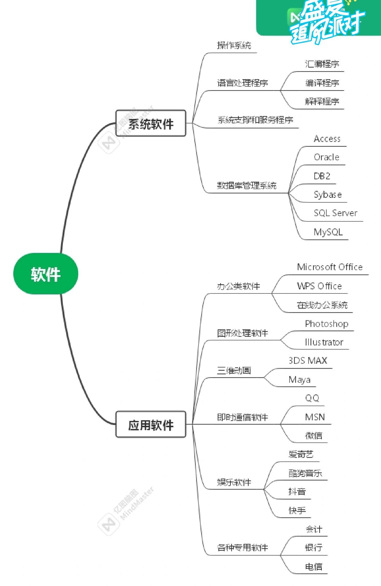 山東專升本計算機 軟件分類與信息系統軟件開發詳解