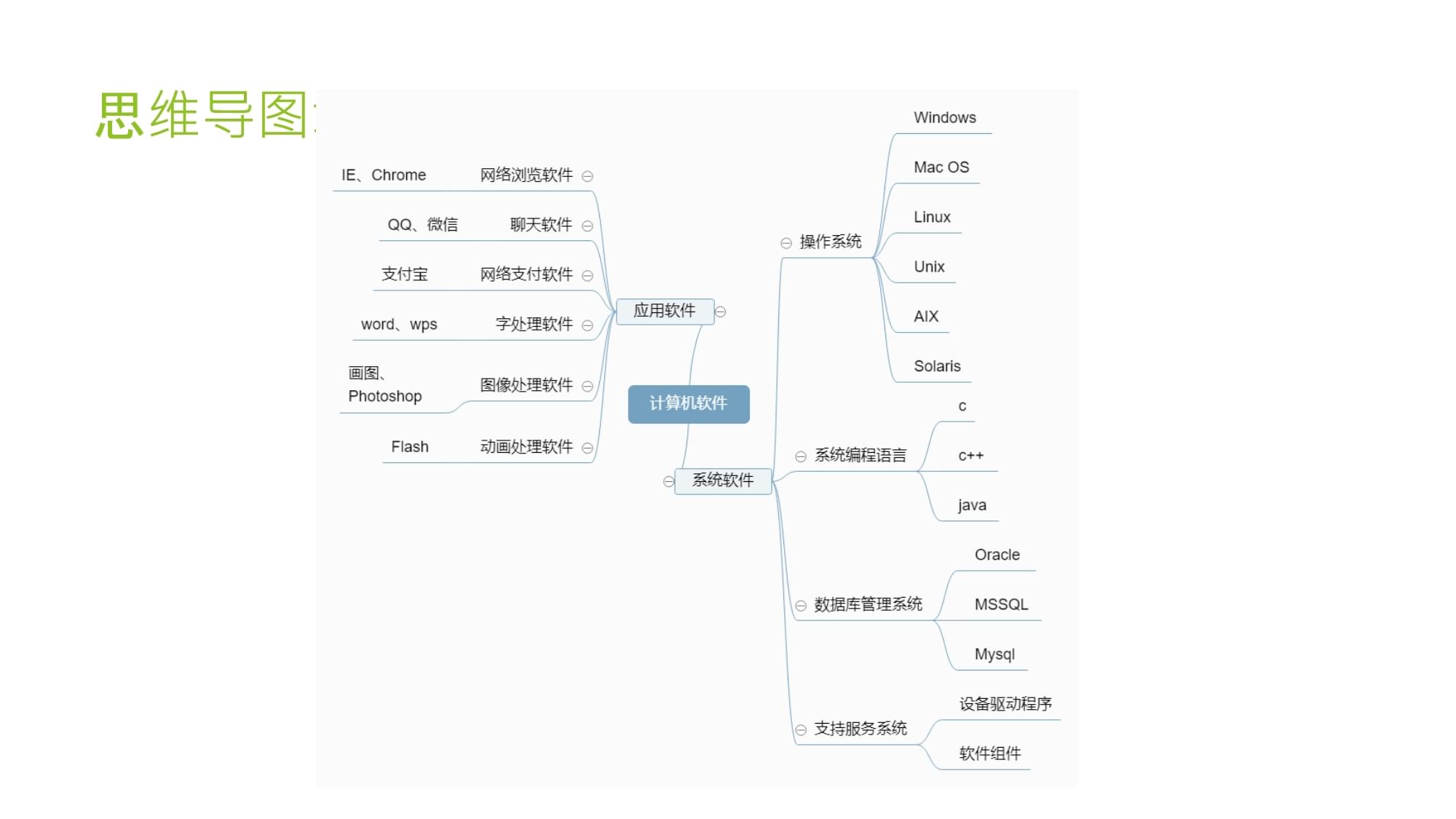 計算機軟件教學課件